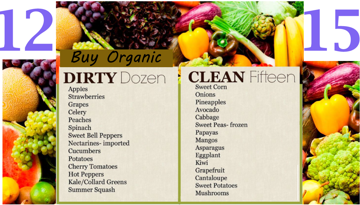 Dirty Dozen - Clean 15 Crop